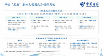 中國電信2024上半年財報解讀 營收2660億元，凈利潤同比增長8.2%，計算機軟件開發驅動增長
